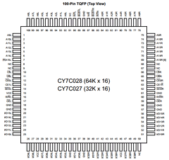 CY7C028-15AXC Datasheet PDF Cypress Semiconductor