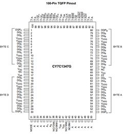 CY7C1347G-133BZXI Datasheet PDF Cypress Semiconductor