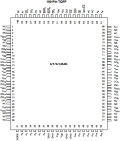 CY7C1353B Datasheet PDF Cypress Semiconductor