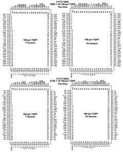 CY7C1360A-166AC Datasheet PDF Cypress Semiconductor