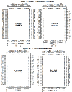 CY7C1360B Datasheet PDF Cypress Semiconductor