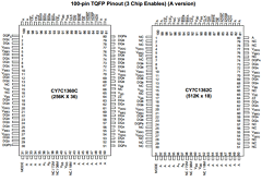CY7C1360C Datasheet PDF Cypress Semiconductor
