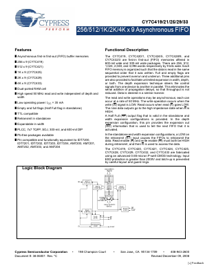 CY7C421-15AC Datasheet PDF Cypress Semiconductor