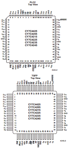 CY7C4205-15ACT Datasheet PDF Cypress Semiconductor