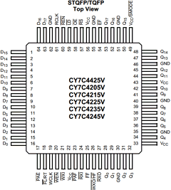CY7C4425V-15ASC Datasheet PDF Cypress Semiconductor