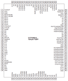 CY7C68013-56LFXC Datasheet PDF Cypress Semiconductor