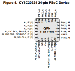 CY8C20524-12AXI Datasheet PDF Cypress Semiconductor