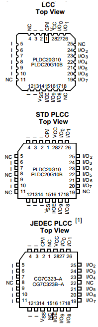 PLDC20G10-30DMB Datasheet PDF Cypress Semiconductor