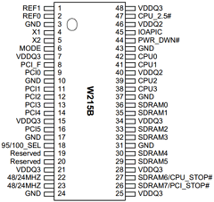 W215B Datasheet PDF Cypress Semiconductor