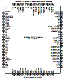 CY7C68013A-56PVXI Datasheet PDF Cypress Semiconductor