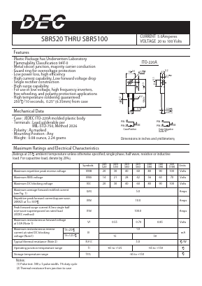 SBR5100 Datasheet PDF Daesan Electronics Corp.