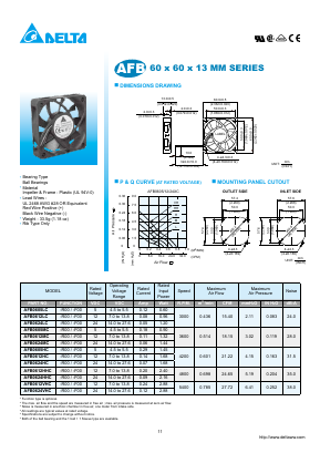 AFB0624HC Datasheet PDF Delta Electronics, Inc.