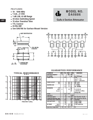 DA0886 Datasheet PDF DAICO Industries