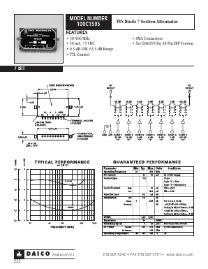 100C1595 Datasheet PDF DAICO Industries