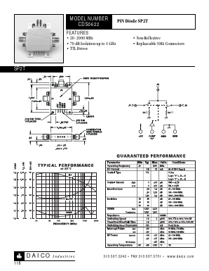 CDS0622 Datasheet PDF DAICO Industries