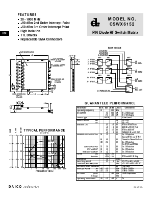 CSWX6152 Datasheet PDF DAICO Industries