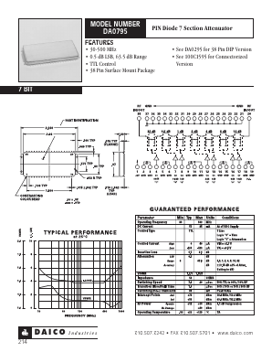 DA0795 Datasheet PDF DAICO Industries