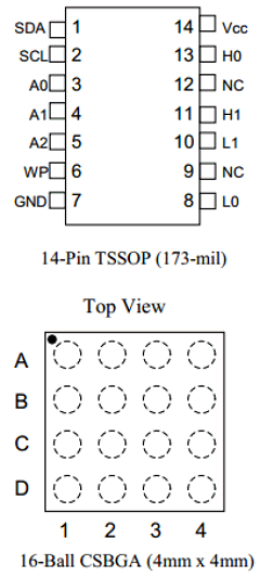 DS1847-050 Datasheet PDF Dallas Semiconductor -> Maxim Integrated