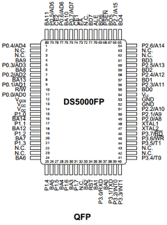 DS5000FP Datasheet PDF Dallas Semiconductor -> Maxim Integrated