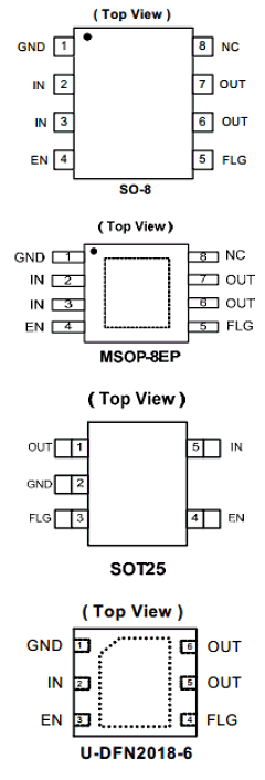 AP2171FM Datasheet PDF Diodes Incorporated.