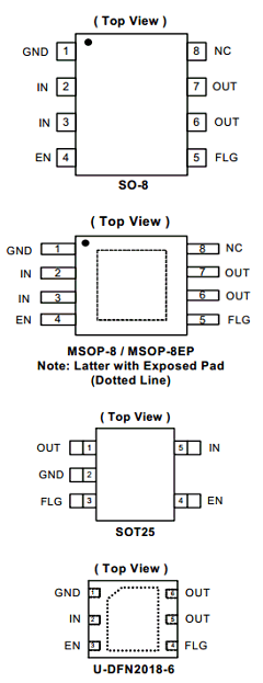 AP2171FMG-7 Datasheet PDF Diodes Incorporated.