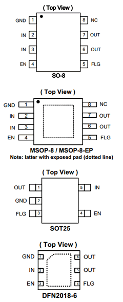 AP2181DFMG-7 Datasheet PDF Diodes Incorporated.