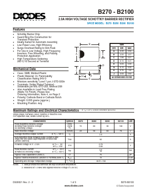 B290 Datasheet PDF Diodes Incorporated.