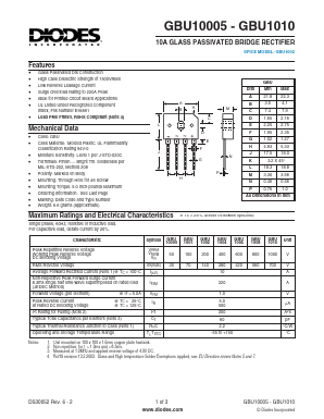 GBU1010 Datasheet PDF Diodes Incorporated.