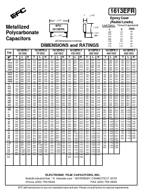 1613EFR-1 Datasheet PDF Electronic Film Capacitors, Inc.