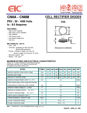 CN8G Datasheet PDF Electronics Industry