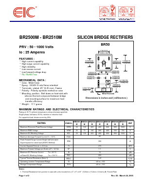 BR2510M Datasheet PDF Electronics Industry