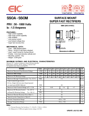 SSOA Datasheet PDF Electronics Industry