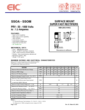 SSOD Datasheet PDF Electronics Industry