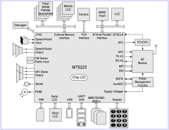 MT6225ACS-L Datasheet PDF ETC