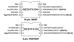 MC81F4104S Datasheet PDF ETC