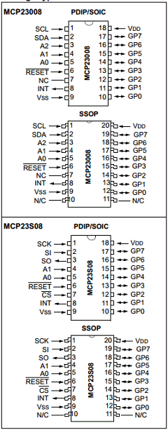 MCP23008T-E Datasheet PDF ETC