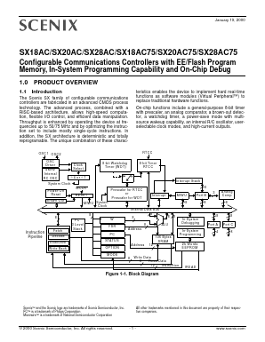 SX28AD75 Datasheet PDF ETC