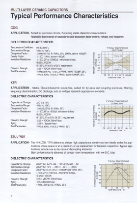 CS2012Y5V104M250NR Datasheet PDF ETC