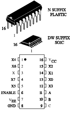 IW4051BN Datasheet PDF ETC