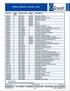 MS3451 Datasheet PDF ETC