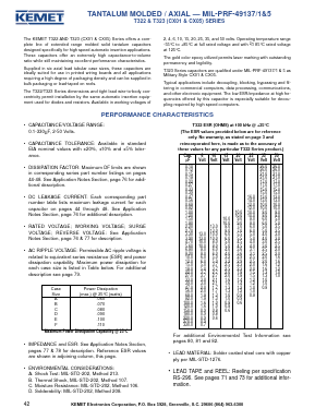T323A105M025AT Datasheet PDF ETC