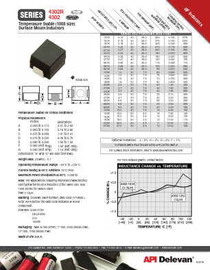 4302R-221F Datasheet PDF ETC