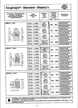 SA03-12YWA Datasheet PDF ETC