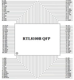 RTL8100BL Datasheet PDF ETC1