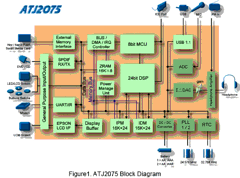 ATJ2075 Datasheet PDF ETC1