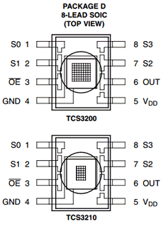 TCS3200 Datasheet PDF ETC1