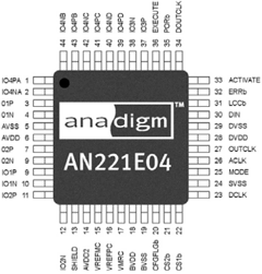 AN221D04-EVAL Datasheet PDF ETC2