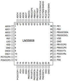 LM3S608-IQC20-A2 Datasheet PDF ETC2