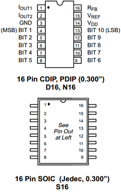 MP7533SD Datasheet PDF Exar Corporation