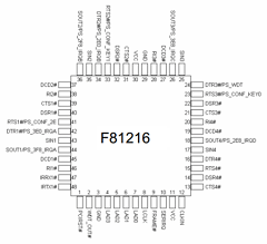 F81216D Datasheet PDF Feature Integration Technology Inc.